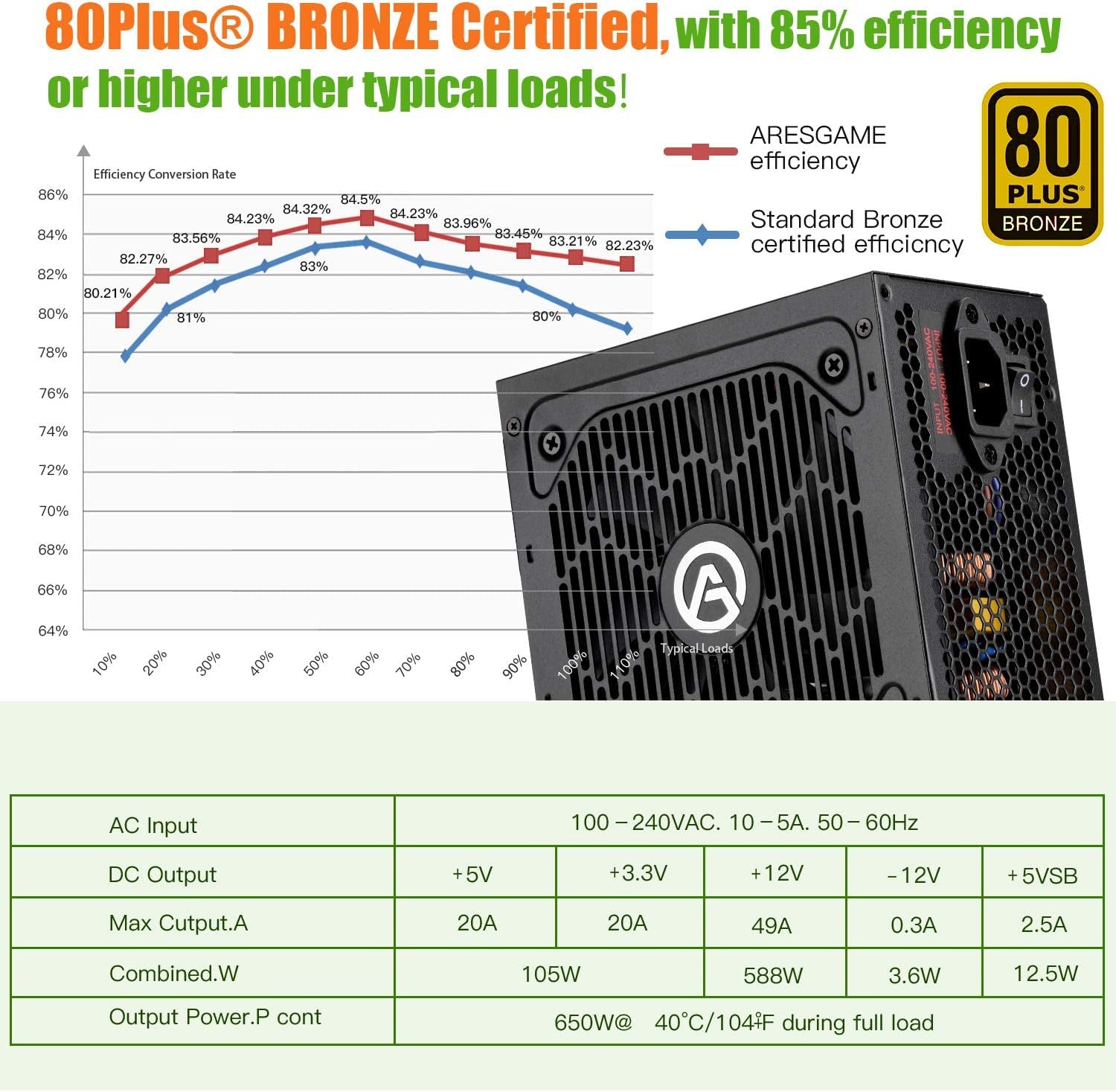 ARESGAME Power Supply 650W 80+ Bronze Certified PSU (AGV650)