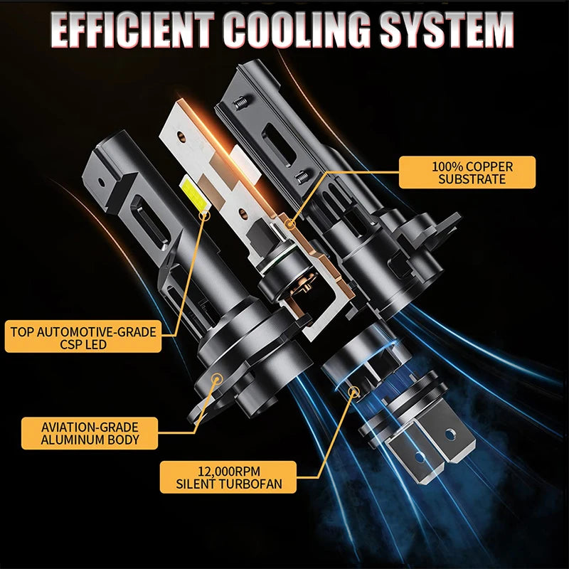 800W Turbo H7 H11 LED Headlight Bulbs CANBUS Lights 80000LM H4 9012 9005 HB3 9006 Mini Lamp 3580 CSP Wireless Car LED with Fan